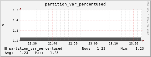 seacow2.mgmt.grid.surfsara.nl partition_var_percentused