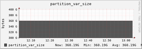 seacow2.mgmt.grid.surfsara.nl partition_var_size