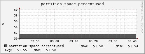 seacow2.mgmt.grid.surfsara.nl partition_space_percentused