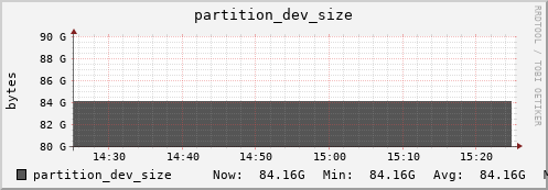 seacow2.mgmt.grid.surfsara.nl partition_dev_size