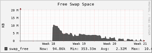 seacow2.mgmt.grid.surfsara.nl swap_free