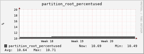 seacow2.mgmt.grid.surfsara.nl partition_root_percentused