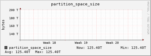 seacow2.mgmt.grid.surfsara.nl partition_space_size