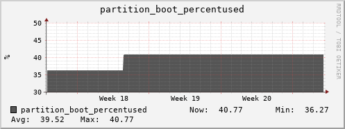 seacow2.mgmt.grid.surfsara.nl partition_boot_percentused