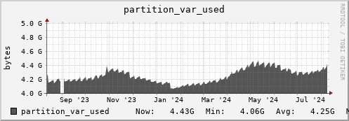 seacow2.mgmt.grid.surfsara.nl partition_var_used