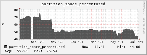 seacow2.mgmt.grid.surfsara.nl partition_space_percentused