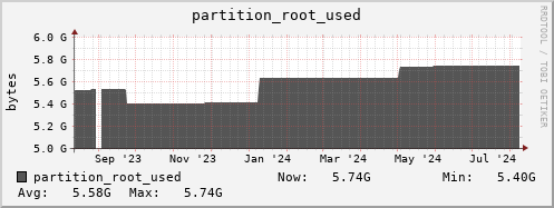 seacow2.mgmt.grid.surfsara.nl partition_root_used