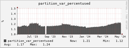 seacow2.mgmt.grid.surfsara.nl partition_var_percentused