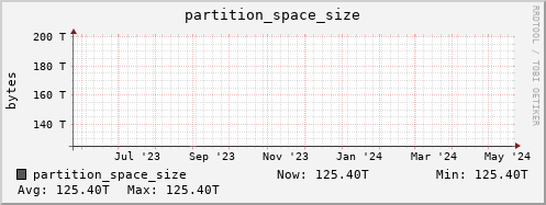 seacow2.mgmt.grid.surfsara.nl partition_space_size
