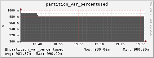seacow3.mgmt.grid.surfsara.nl partition_var_percentused