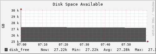 seacow3.mgmt.grid.surfsara.nl disk_free