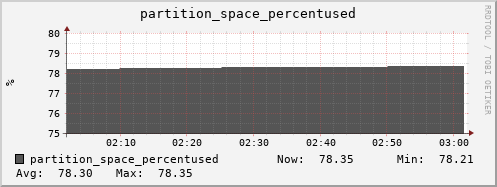 seacow3.mgmt.grid.surfsara.nl partition_space_percentused