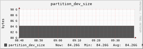 seacow3.mgmt.grid.surfsara.nl partition_dev_size