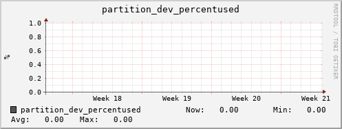 seacow3.mgmt.grid.surfsara.nl partition_dev_percentused