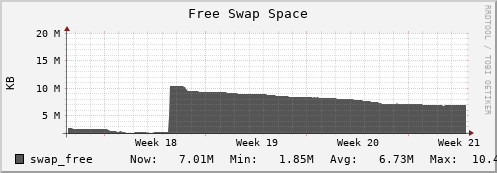 seacow3.mgmt.grid.surfsara.nl swap_free