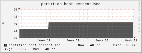 seacow3.mgmt.grid.surfsara.nl partition_boot_percentused