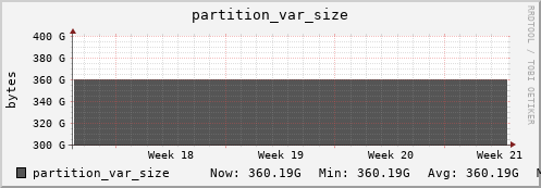 seacow3.mgmt.grid.surfsara.nl partition_var_size