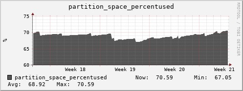 seacow3.mgmt.grid.surfsara.nl partition_space_percentused