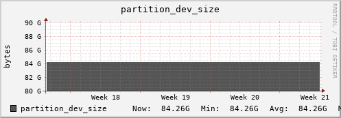 seacow3.mgmt.grid.surfsara.nl partition_dev_size