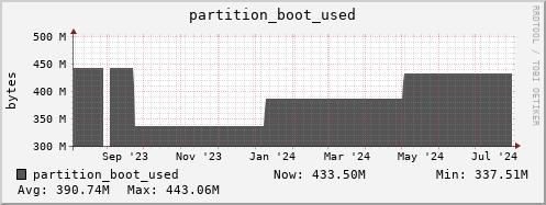 seacow3.mgmt.grid.surfsara.nl partition_boot_used