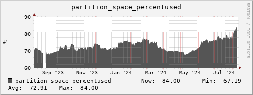 seacow3.mgmt.grid.surfsara.nl partition_space_percentused