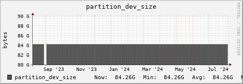 seacow3.mgmt.grid.surfsara.nl partition_dev_size