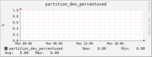 seacow4.mgmt.grid.surfsara.nl partition_dev_percentused