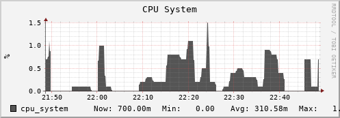 seacow4.mgmt.grid.surfsara.nl cpu_system