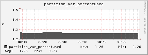 seacow4.mgmt.grid.surfsara.nl partition_var_percentused