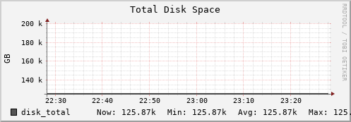 seacow4.mgmt.grid.surfsara.nl disk_total