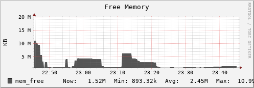 seacow4.mgmt.grid.surfsara.nl mem_free