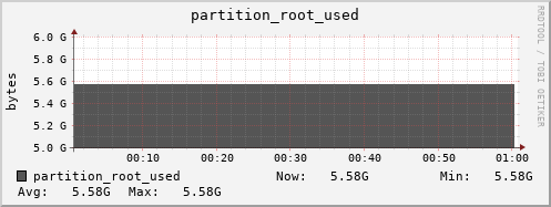 seacow4.mgmt.grid.surfsara.nl partition_root_used