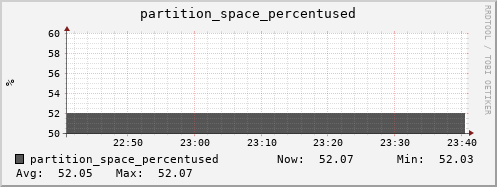 seacow4.mgmt.grid.surfsara.nl partition_space_percentused