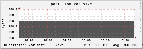 seacow4.mgmt.grid.surfsara.nl partition_var_size