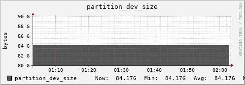 seacow4.mgmt.grid.surfsara.nl partition_dev_size