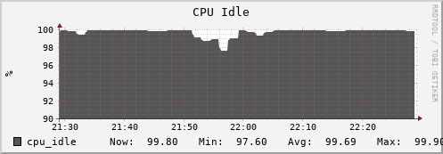 seacow4.mgmt.grid.surfsara.nl cpu_idle