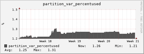 seacow4.mgmt.grid.surfsara.nl partition_var_percentused