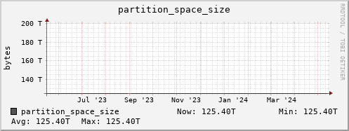seacow4.mgmt.grid.surfsara.nl partition_space_size