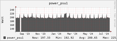 seacow4.mgmt.grid.surfsara.nl power_psu1