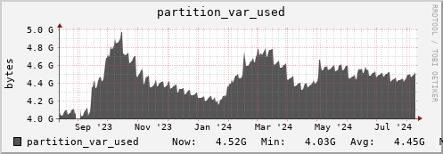 seacow4.mgmt.grid.surfsara.nl partition_var_used