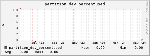 seacow4.mgmt.grid.surfsara.nl partition_dev_percentused