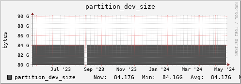 seacow4.mgmt.grid.surfsara.nl partition_dev_size