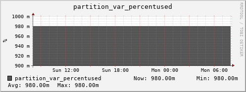 seacow5.mgmt.grid.surfsara.nl partition_var_percentused