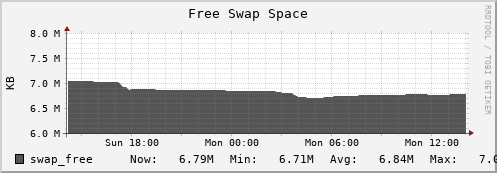 seacow5.mgmt.grid.surfsara.nl swap_free