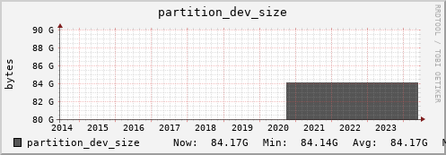 seacow5.mgmt.grid.surfsara.nl partition_dev_size