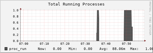 seacow5.mgmt.grid.surfsara.nl proc_run