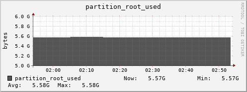 seacow5.mgmt.grid.surfsara.nl partition_root_used