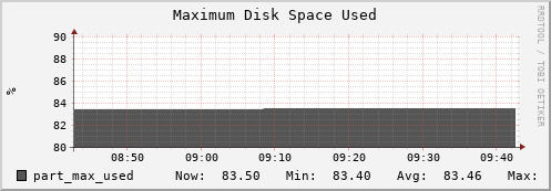 seacow5.mgmt.grid.surfsara.nl part_max_used