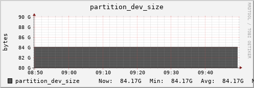 seacow5.mgmt.grid.surfsara.nl partition_dev_size