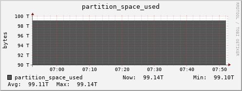 seacow5.mgmt.grid.surfsara.nl partition_space_used